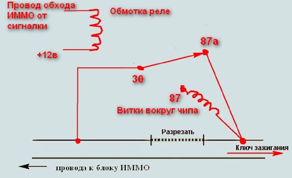 Провод в обход схемы 4 буквы